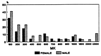 Figure 22