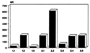 Figure 23