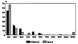 Figure 24