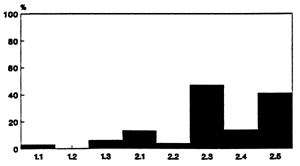 Figure 25a