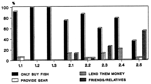 Figure 25b