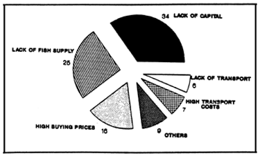 Figure 26