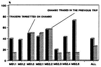 Figure 27