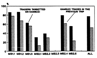 Figure 28