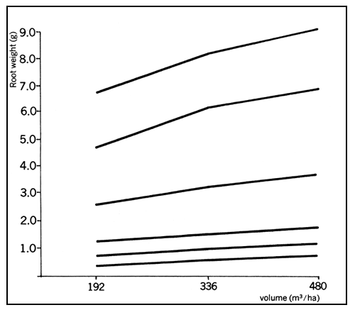 Chart 1A