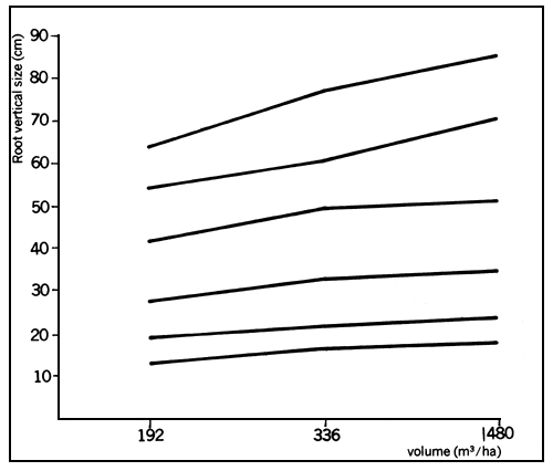 Chart 2A