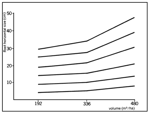 Chart 3A