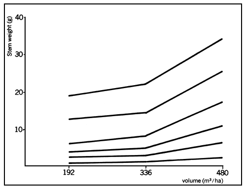 Chart 4A