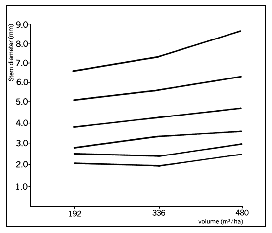 Chart 5A