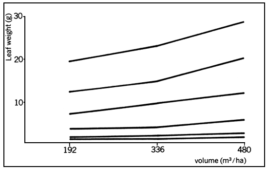 Chart 8A