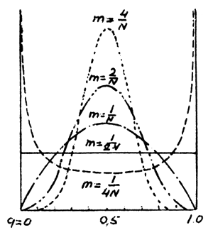 Fig.7