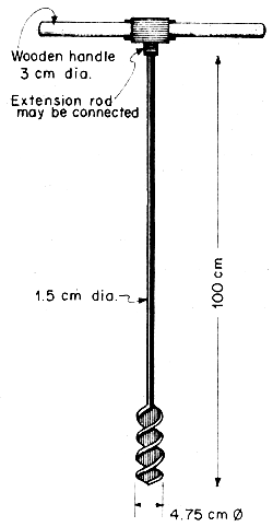Fig. 2.6