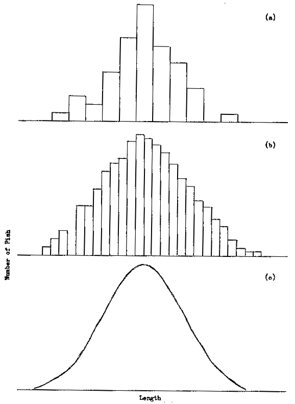 Fig. 2.1.