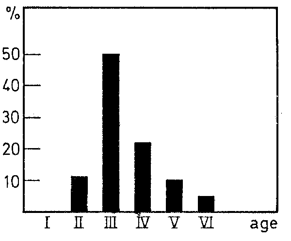 Fig. 4.30.