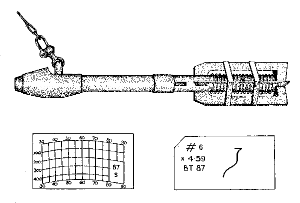 Fig. 7.3