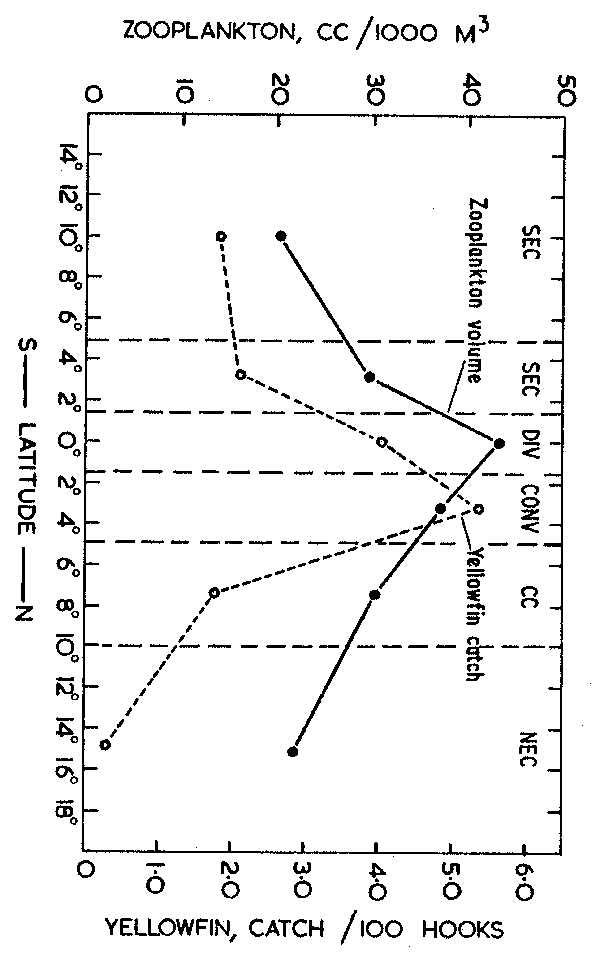 Fig. 7.6