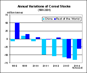 food outlook