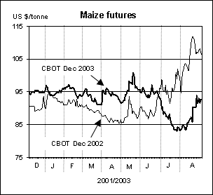 food outlook