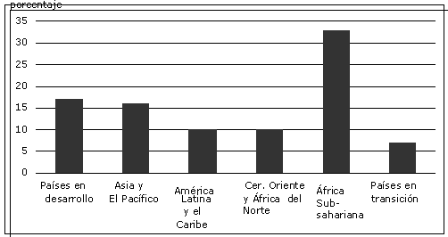 Undisplayed Graphic