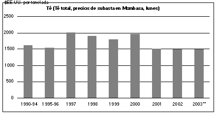 Undisplayed Graphic