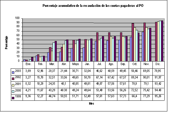 Undisplayed Graphic