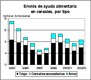 perspectivas alimentarias