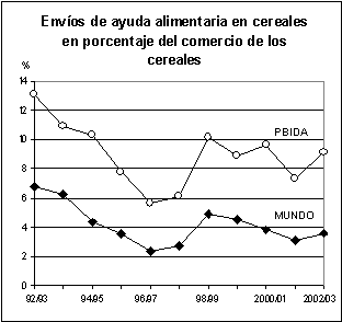 perspectivas alimentarias