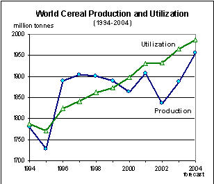 food outlook