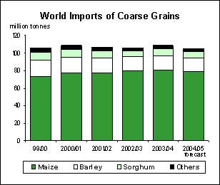 food outlook