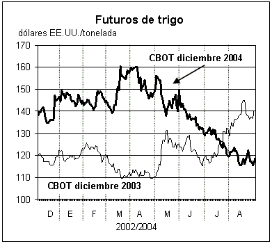 perspectivas alimentarias