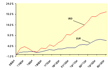 Undisplayed Graphic