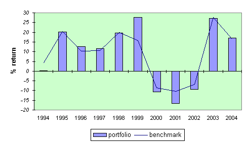 Undisplayed Graphic