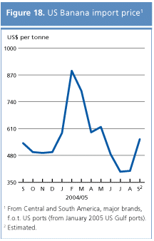 food outlook