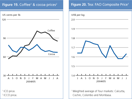 food outlook