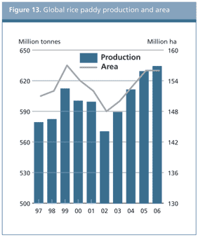 food outlook