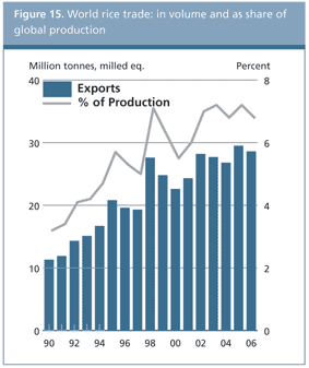 food outlook