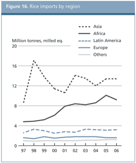 food outlook