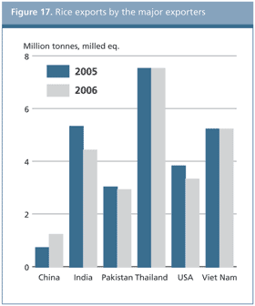 food outlook