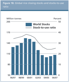 food outlook