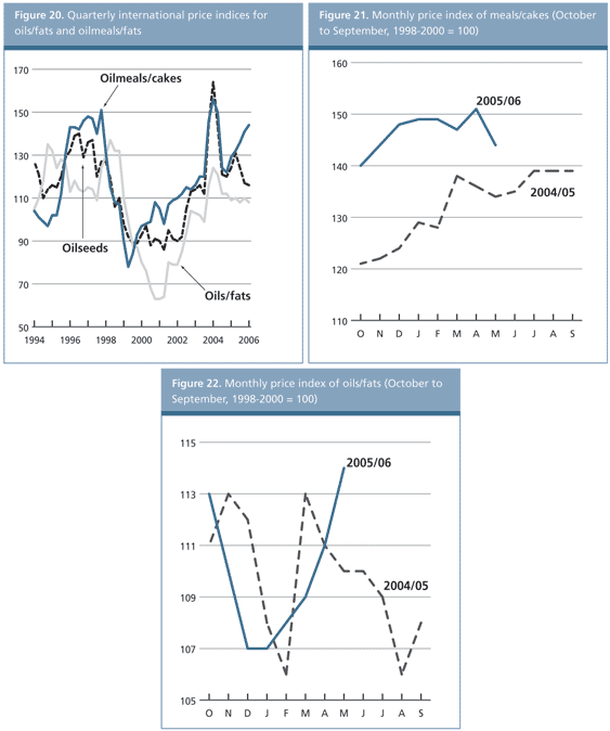 food outlook