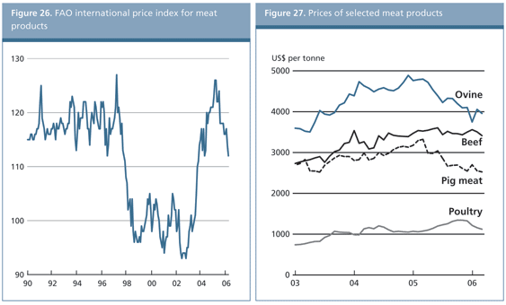 food outlook