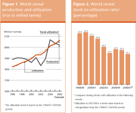 Crop Prospects and Food Situation