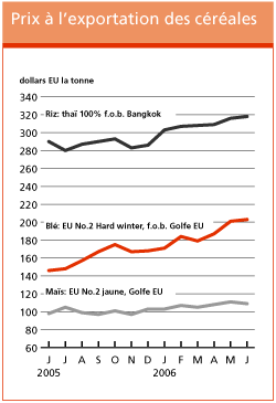 Perspectives de rcoltes et situation alimentaire 