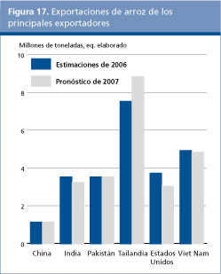 Perspectivas Alimentarias