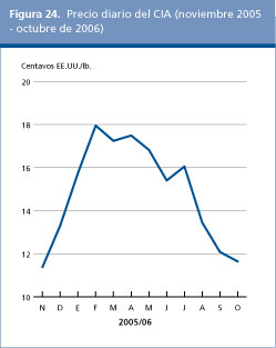 Perspectivas Alimentarias