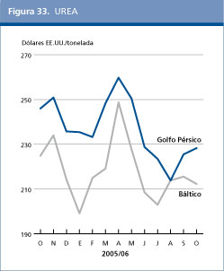 Perspectivas Alimentarias