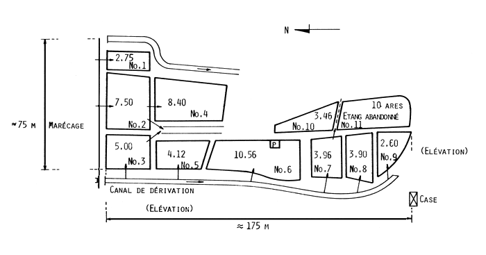 FIGURE 3.1