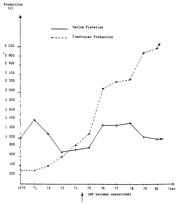 Fig.1