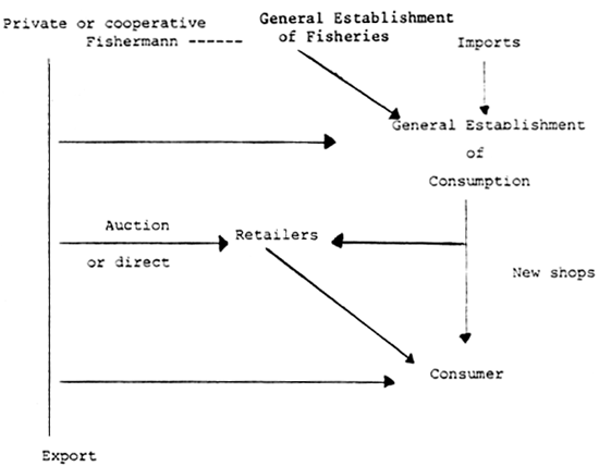 Fig.3