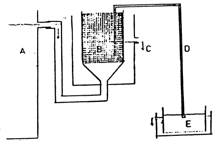 Fig. A1.1